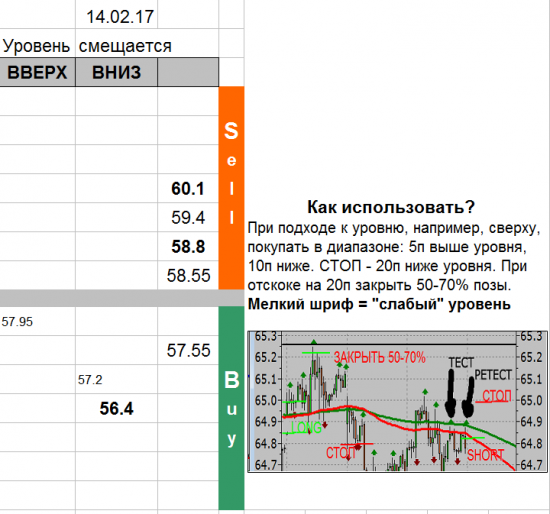 USD_TOM уровни