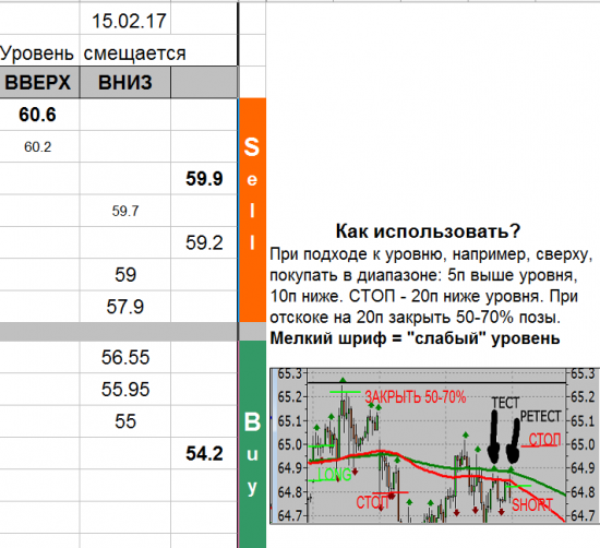 USD_TOM уровни