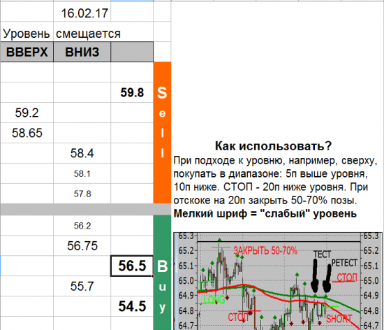 USD_TOM уровни