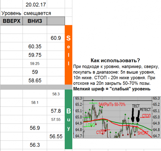 USD_TOM уровни