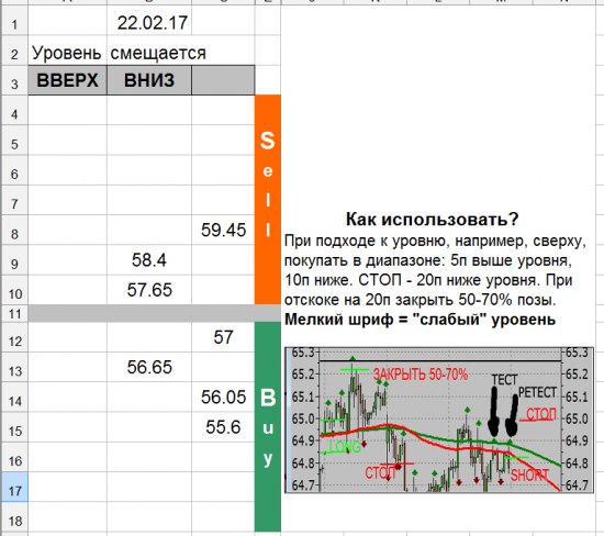 USD_TOM уровни