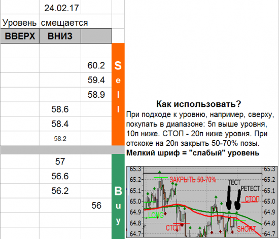 USD_TOM уровни