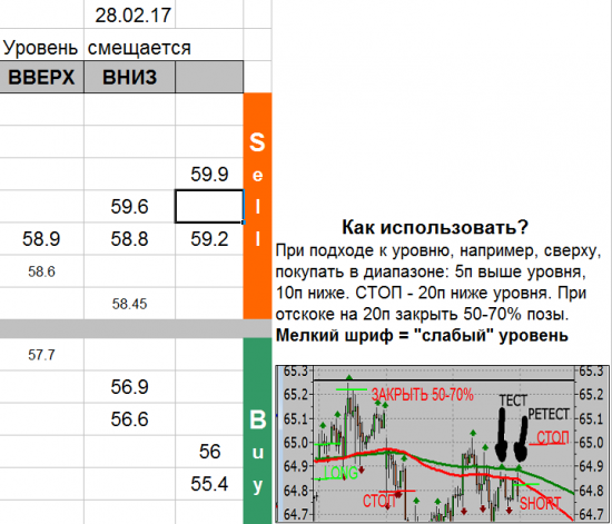 USD_TOM уровни