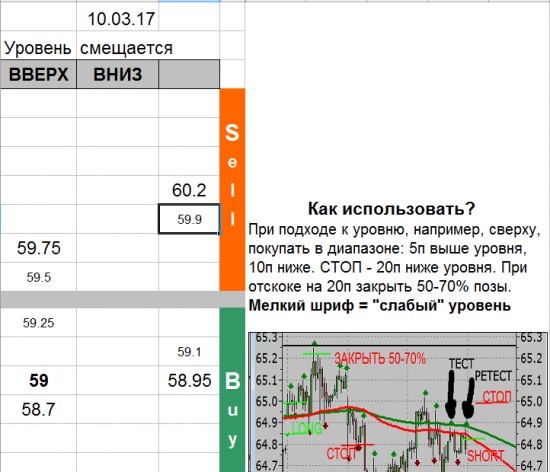 USD_TOM уровни