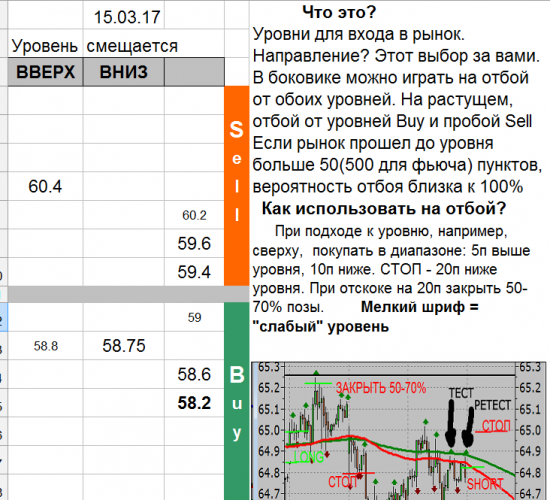 USD_TOM уровни