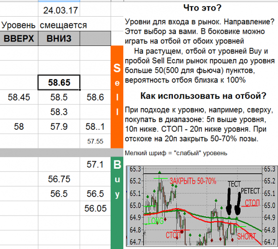 USD_TOM уровни