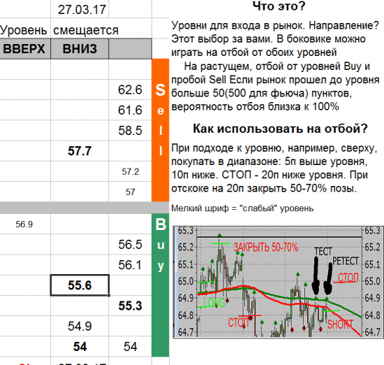 USD_TOM уровни