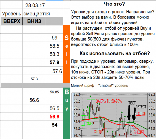 USD_TOM уровни