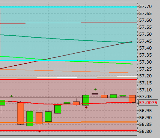 USD_TOM уровни