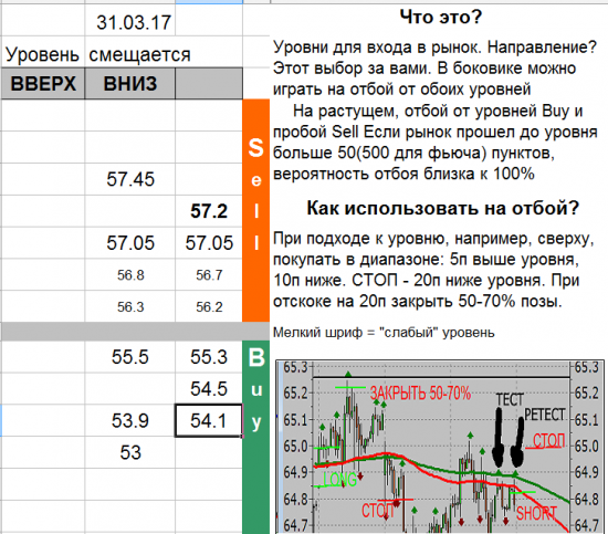 USD_TOM уровни