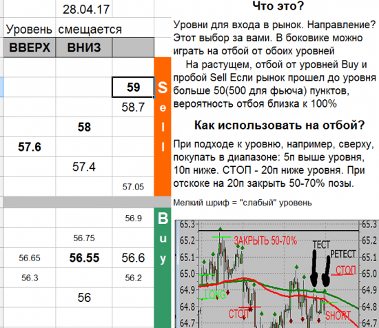 USD_TOM уровни