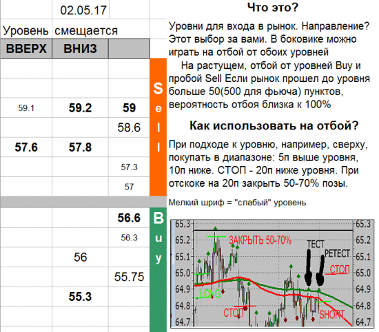 USD_TOM уровни