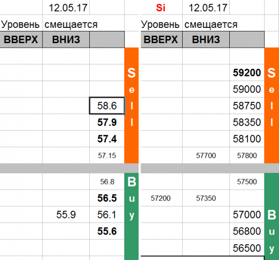 S i / USD_TOM уровни