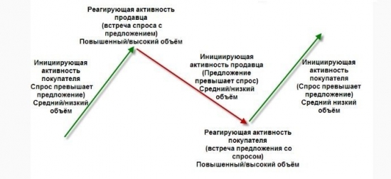 Равновесие и дисбаланс. Рыночные и лимитные ордера. FAQ новичку.