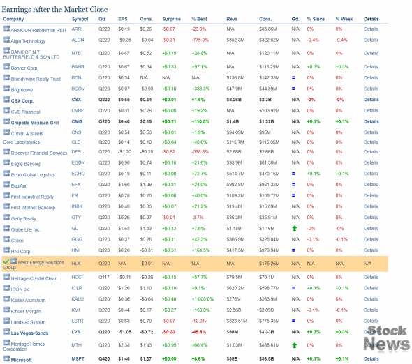 ⚡️🔥🌎 Earnings