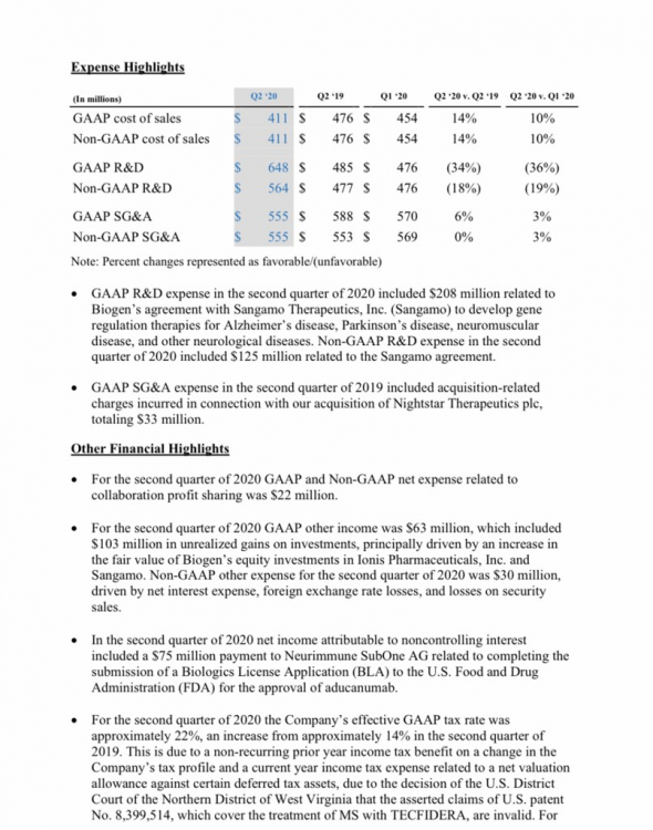 ⚡️🔥Biogen (BIIB) топ EPS за 2-й квартал на $ 2,22. Отчетность