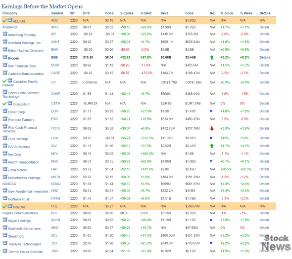 ⚡️🔥🌎 Earnings