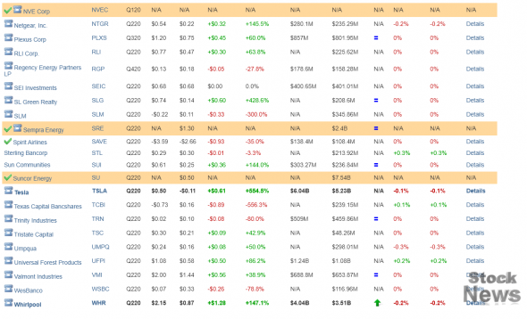 ⚡️🔥🌎 Earnings