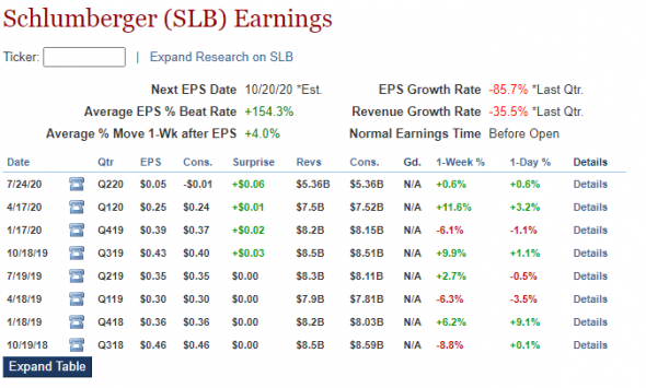 🔥🔥🔥 #отчетности #сша American Express/SLB Schlumberger/Gorman-Rupp/Honeywell