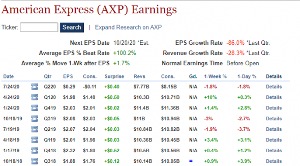 🔥🔥🔥 #отчетности #сша American Express/SLB Schlumberger/Gorman-Rupp/Honeywell