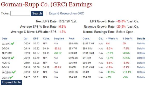 🔥🔥🔥 #отчетности #сша American Express/SLB Schlumberger/Gorman-Rupp/Honeywell