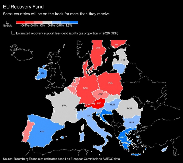 ⚠️ 🇪🇺 Растёт негативная реакция на фонд восстановления!