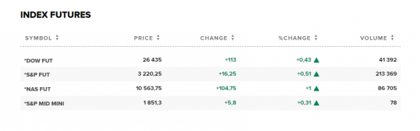 ⚡️⚡️⚡️Фьючерсы на американские акции