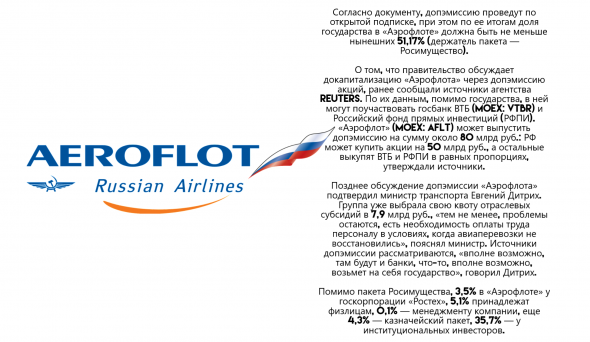 ❗️❗️❗️ПРАВИТЕЛЬСТВО ОДОБРИЛО ДОПЭМИССИЮ АЭРОФЛОТА, ГОСДОЛЯ ПО ЕЕ ИТОГАМ ДОЛЖНА БЫТЬ НЕ МЕНЬШЕ НЫНЕШНИХ 51,17% — РАСПОРЯЖЕНИЕ