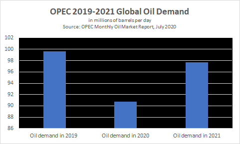 Конец игры на нефть? ОПЕК готовится к возрасту спроса