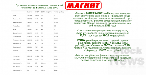 ⚡️КОНСЕНСУС: «Магнит» во II квартале