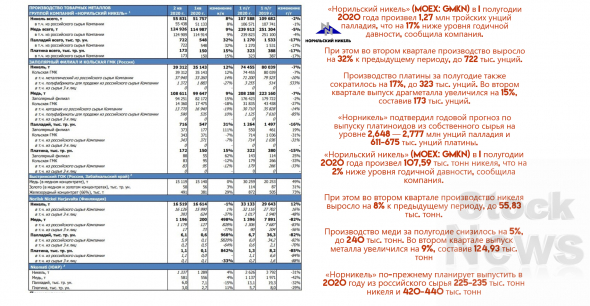 ⚡️ГРУППА КОМПАНИЙ «НОРИЛЬСКИЙ НИКЕЛЬ»