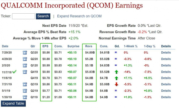 ⚡️ Отчёт PayPal / Lam Research / Qualcomm