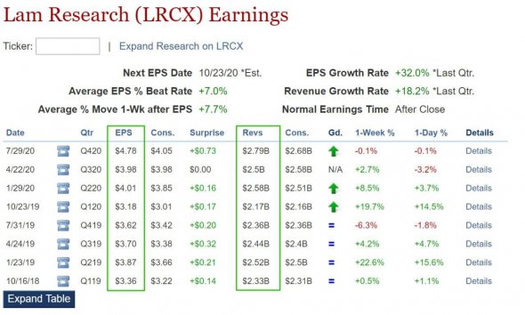 ⚡️ Отчёт PayPal / Lam Research / Qualcomm