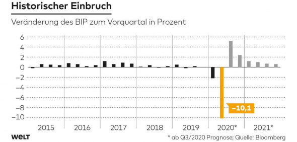 ⚡️Germany переживает исторический крах.