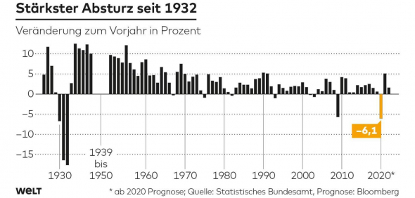 ⚡️Germany переживает исторический крах.