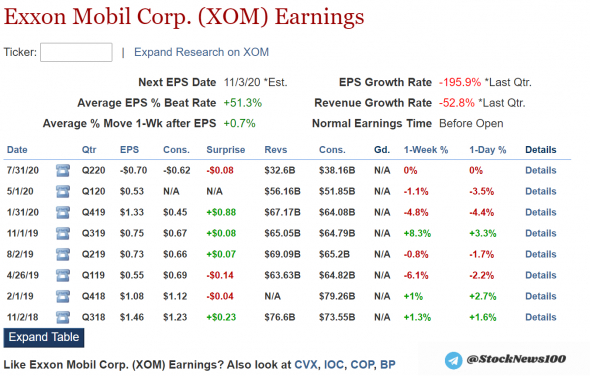 #EarningsNews Merck/Chevron/ExxonMobil