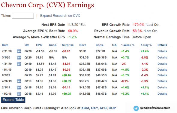 #EarningsNews Merck/Chevron/ExxonMobil