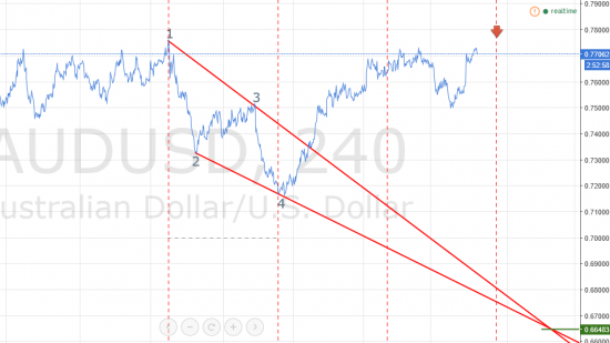 разрисовка AUDUSD