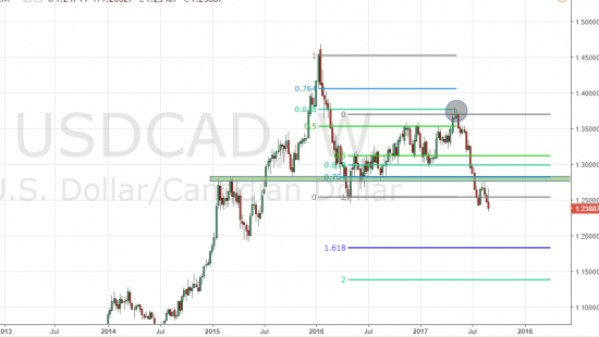 USDCAD. несколько причин держать шорт.