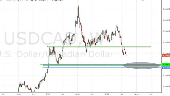 USDCAD. несколько причин держать шорт.