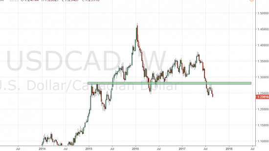 USDCAD. несколько причин держать шорт.