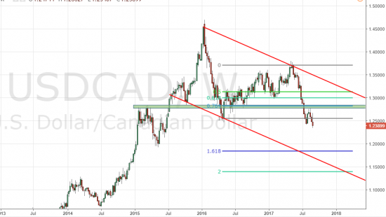 USDCAD. несколько причин держать шорт.