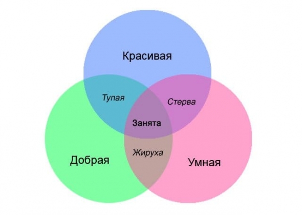 Ответ какбыроботу (Евгению Черных) по вопросу поиска жены трейдера