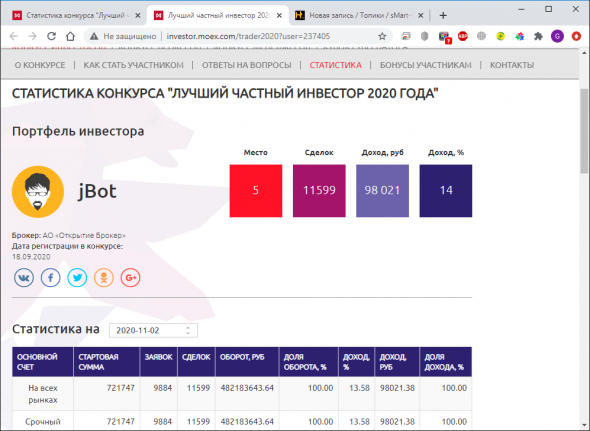 Итоги октября. 5 место ЛЧИ