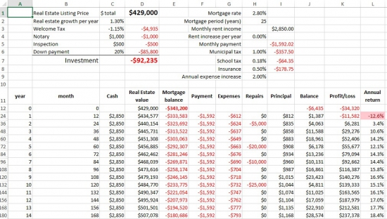 Вложения в недвижимость - REITs или "хардкор"?