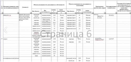 По поводу потенциального ограничения Банком России торговать "физикам" на срочке