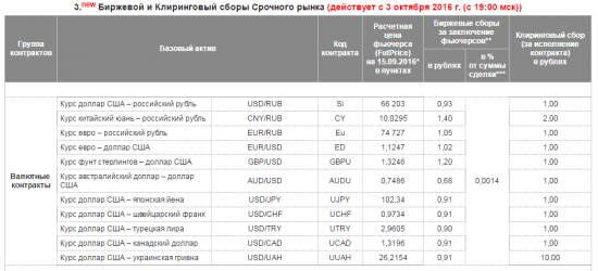 Si-шка официально подорожала на 43 копейки