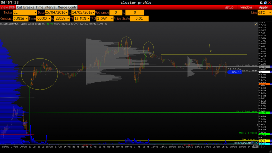 Нефть (CL) сейчас (UP-дачу)