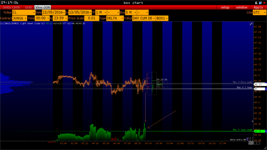 Нефть (CL) сейчас (UP-дачу)