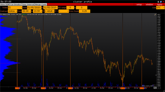 Майский ES (S&P500) за последние 7 лет. +Прогноз от кэпа